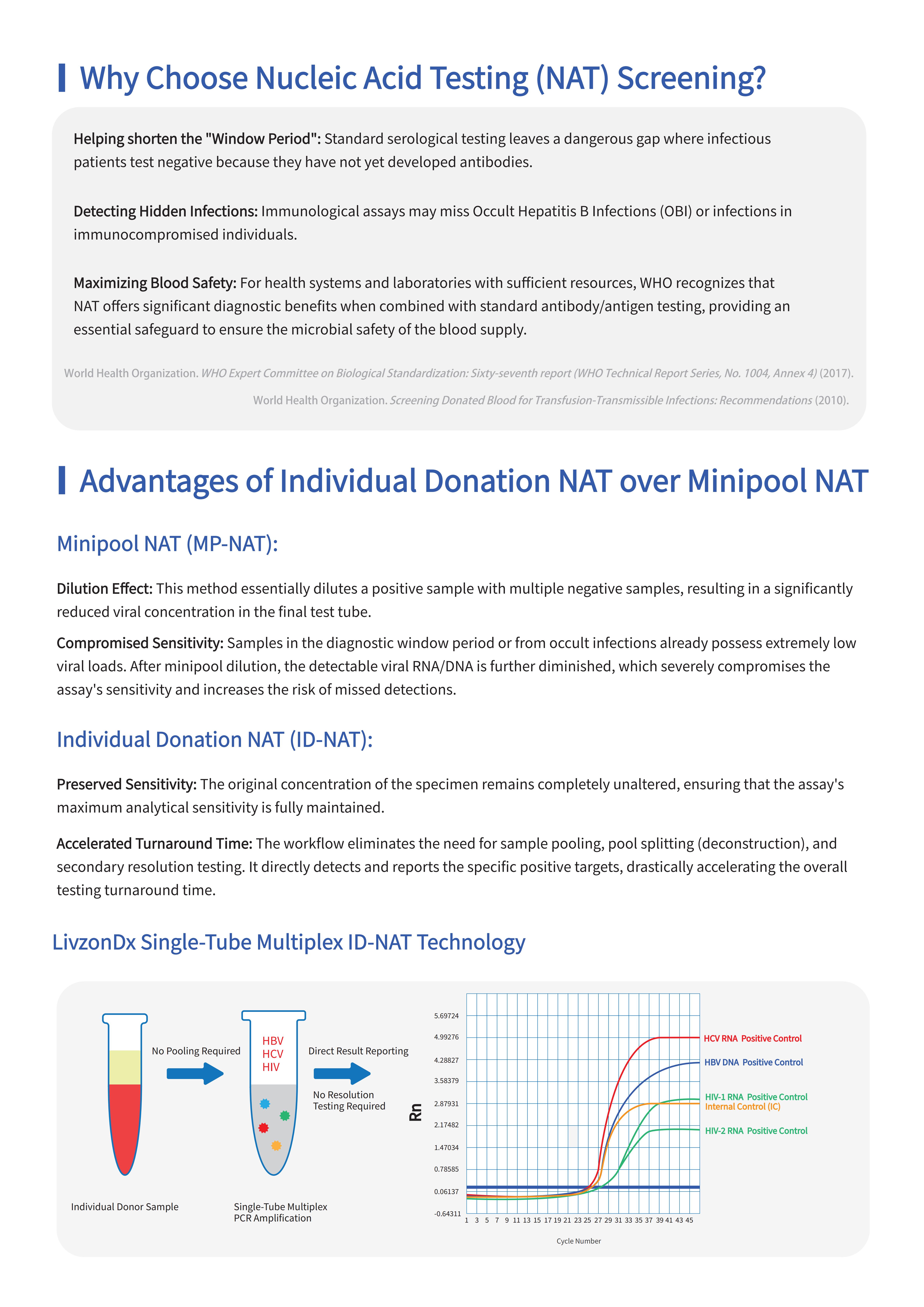 Brochure_LivzonDx  NAT for HIV1&2HBVHC V1.1 EN_02.jpg