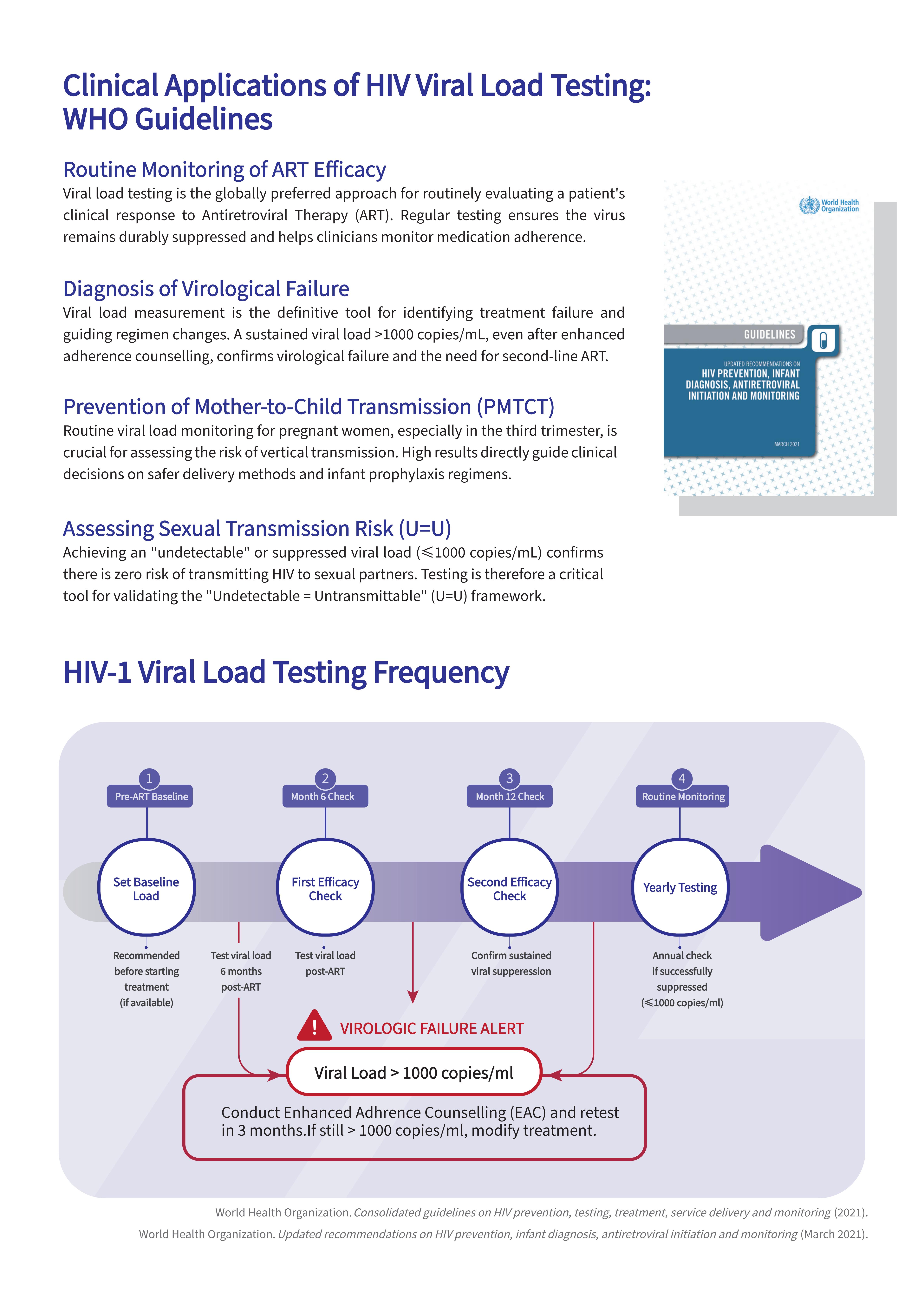 Brochure_LivzonDx HIVL Solution_2026 V1.2_02.jpg