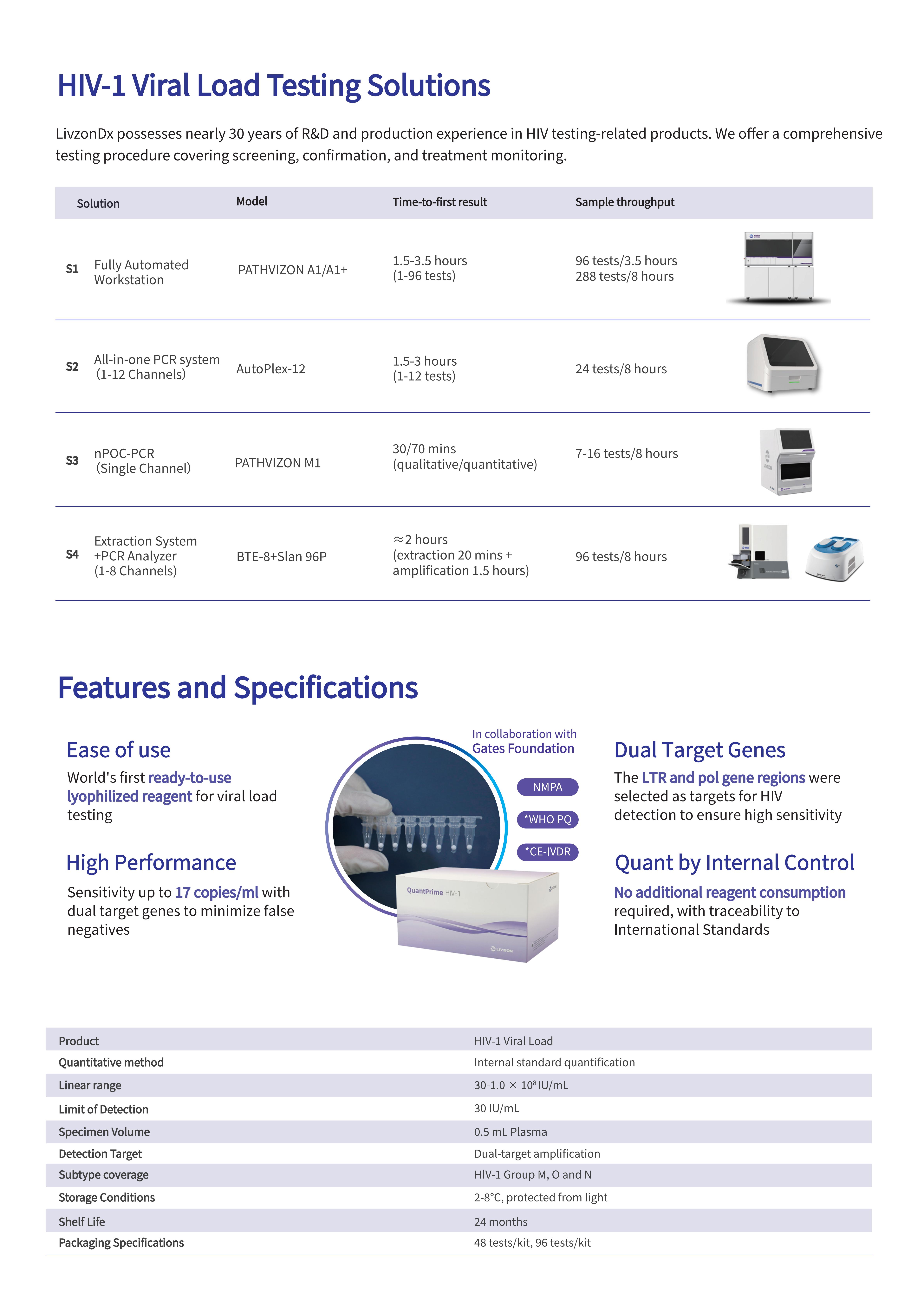 Brochure_LivzonDx HIVL Solution_2026 V1.2_03.jpg