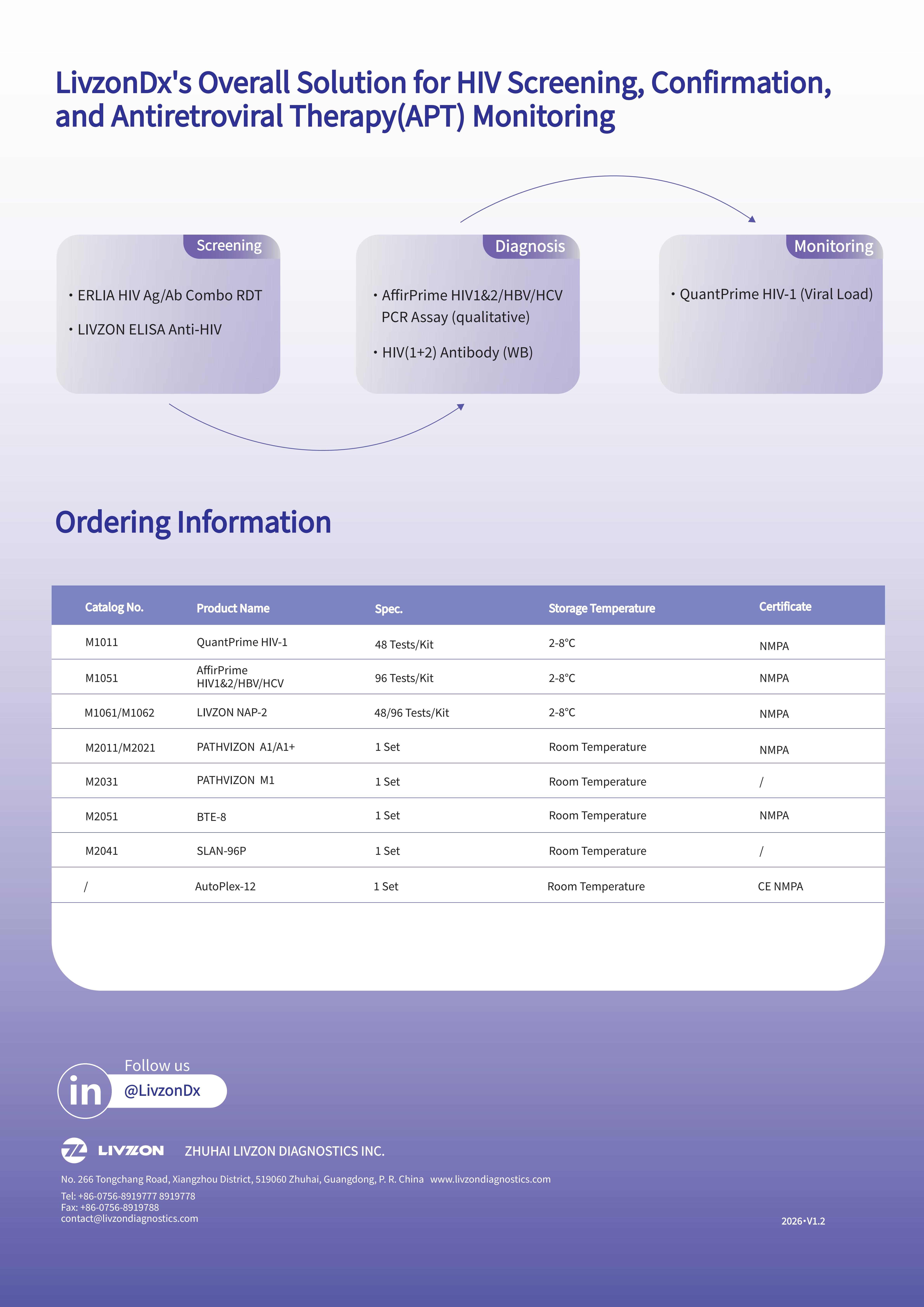 Brochure_LivzonDx HIVL Solution_2026 V1.2_04.jpg