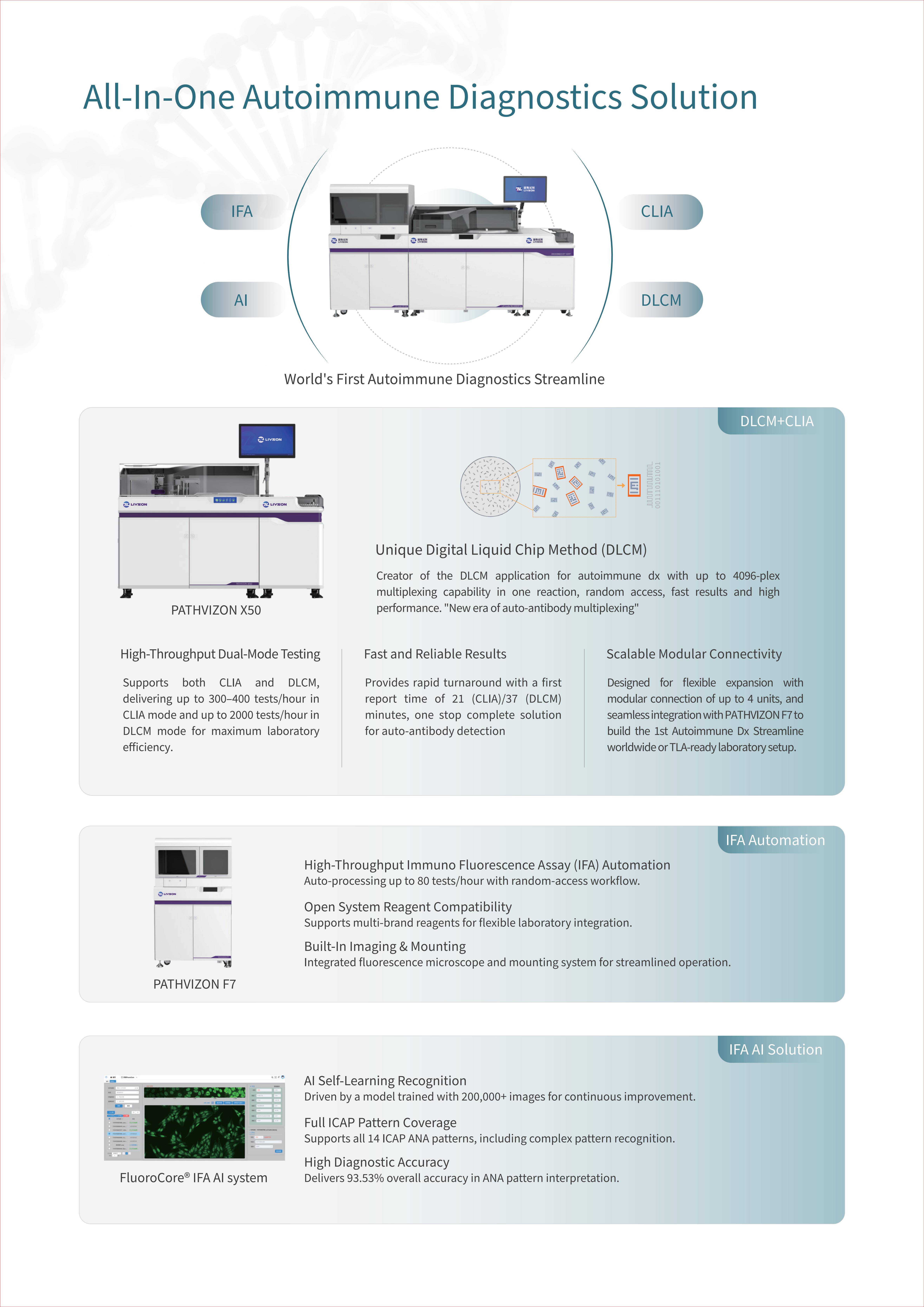 Brochure_LivzonDx  All-In-One Autoimmune Diagnostics Solution V1.2 EN_02.jpg