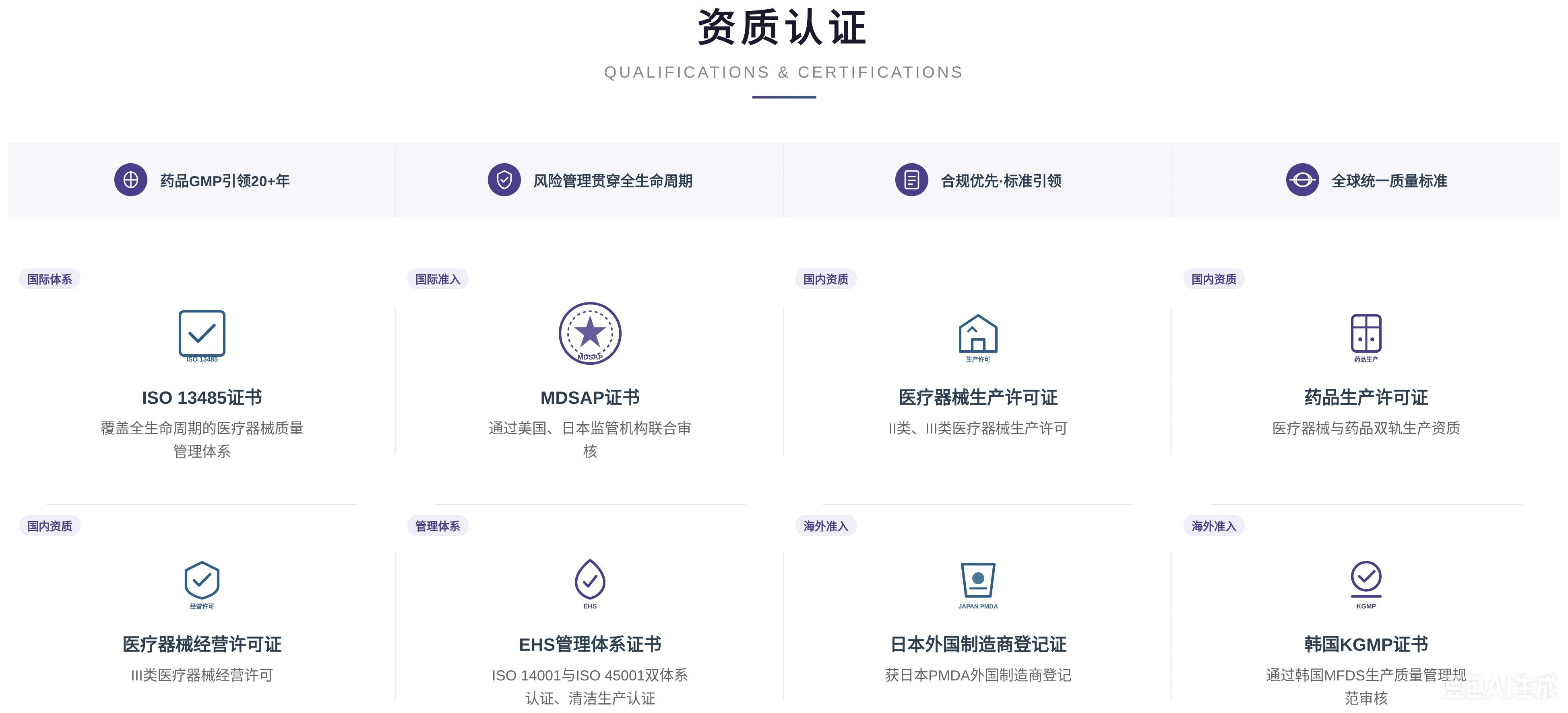 资质认证